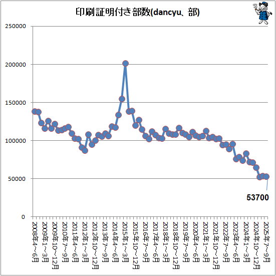 �� ���������դ�����(dancyu����)