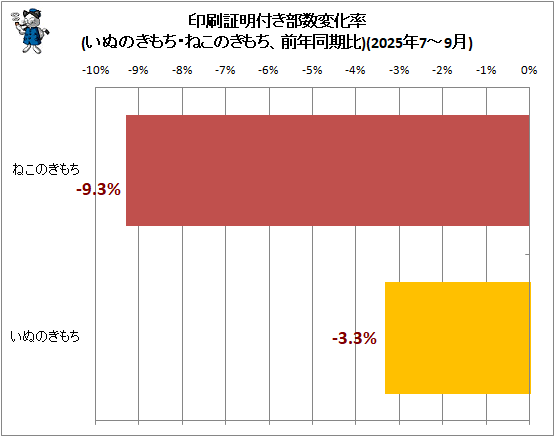 �� ���������դ������Ѳ�Ψ(���̤Τ�������ͤ��Τ��������ǯƱ����)(2025ǯ7-9��)