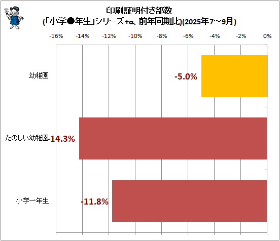 �� ���������դ�����(�־��ء�ǯ���ץ��꡼��+������ǯƱ����)(2025ǯ7-9��)