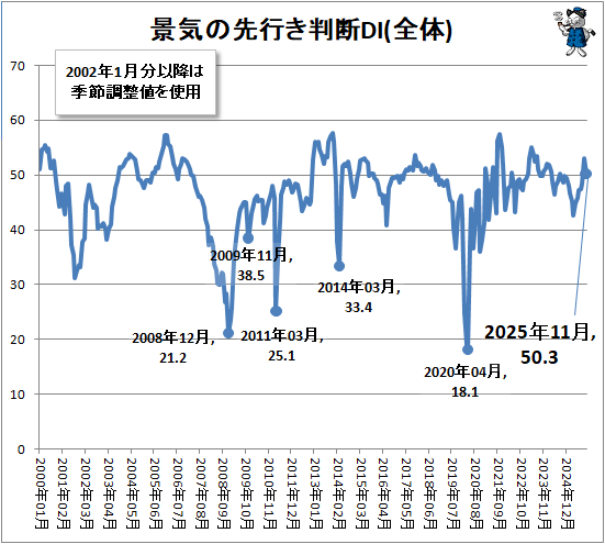 �� �ʵ�����Ԥ�Ƚ��DI(����)