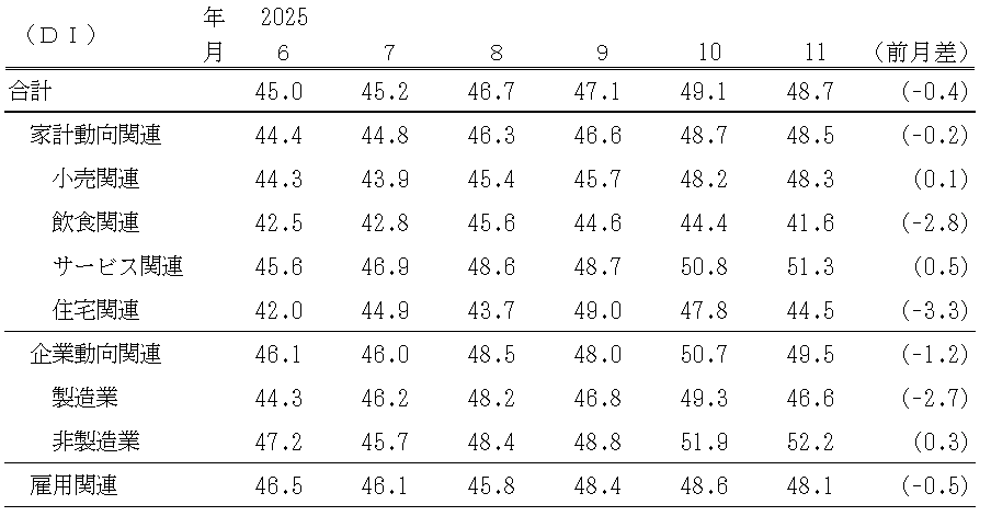 �� �ʵ��θ���Ƚ��DI(��2025ǯ11��)