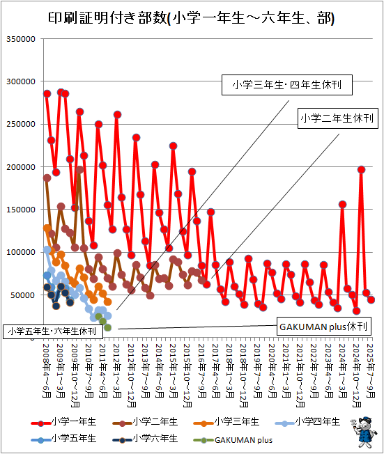 �� ���������դ�����(���ذ�ǯ��-ϻǯ������)