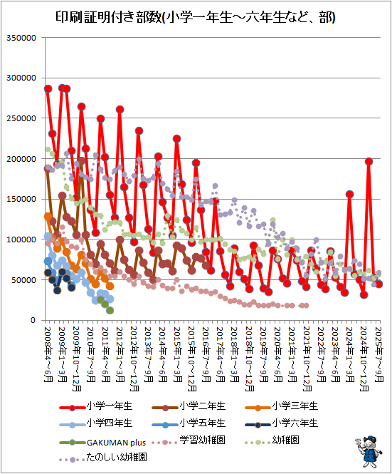 �� ���������դ�����(���ذ�ǯ��-ϻǯ���ʤɡ���)