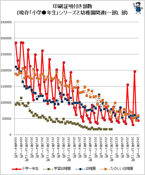�� ���������դ�����(��¸�־��ء�ǯ���ץ��꡼�������ձ��Ϣ(����)����)