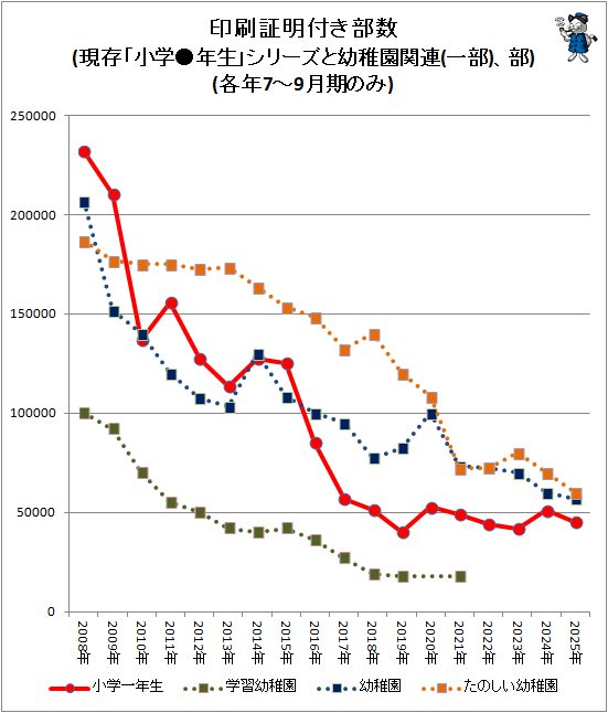 �� ���������դ�����(��¸�־��ء�ǯ���ץ��꡼�������ձ��Ϣ(����)����)(��ǯ7-9����Τ�)