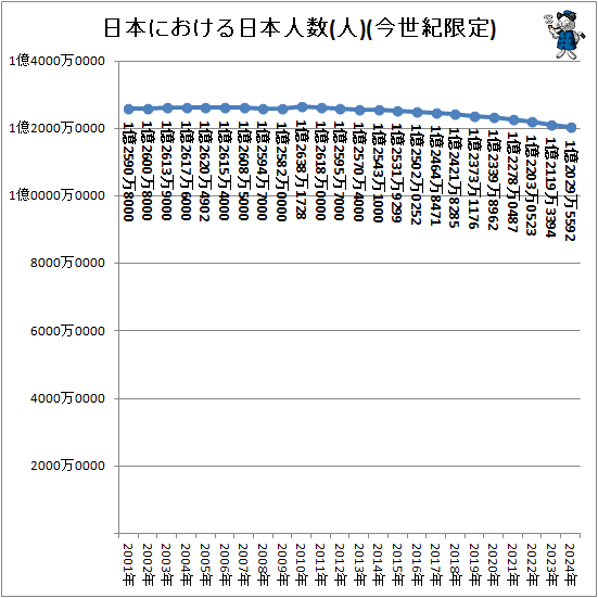 �� ���ܤˤ��������ܿͿ�(��)(����������)