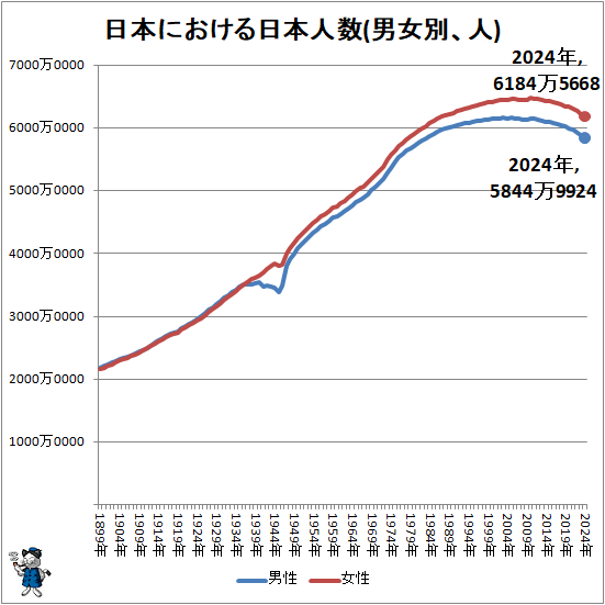 �� ���ܤˤ��������ܿͿ�(�˽��̡���)