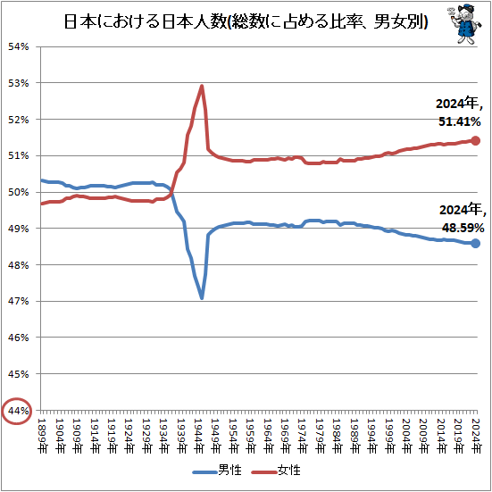 �� ���ܤˤ��������ܿͿ�(������������Ψ���˽���)