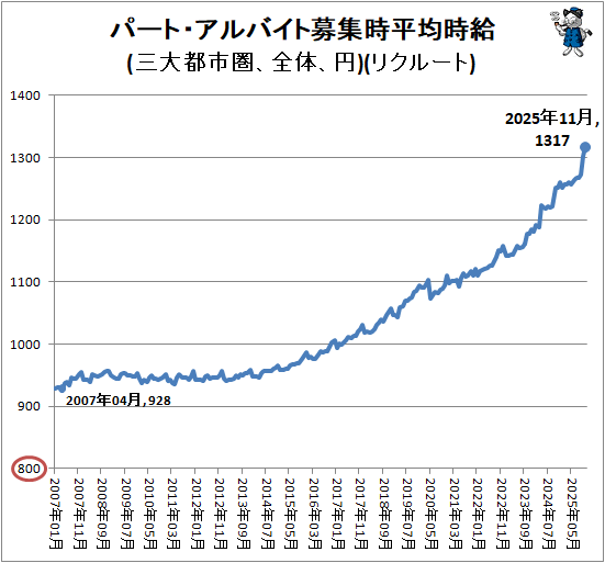 �� �ѡ��ȡ�����Х����罸��ʿ�ѻ���(�����ԻԷ������Ρ���)(�ꥯ�롼��)