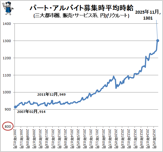 �� �ѡ��ȡ�����Х����罸��ʿ�ѻ���(�����ԻԷ������䡦�����ӥ��ϡ���)(�ꥯ�롼��)