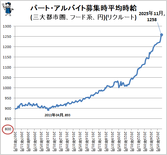 �� �ѡ��ȡ�����Х����罸��ʿ�ѻ���(�����ԻԷ����ա��ɷϡ���)(�ꥯ�롼��)