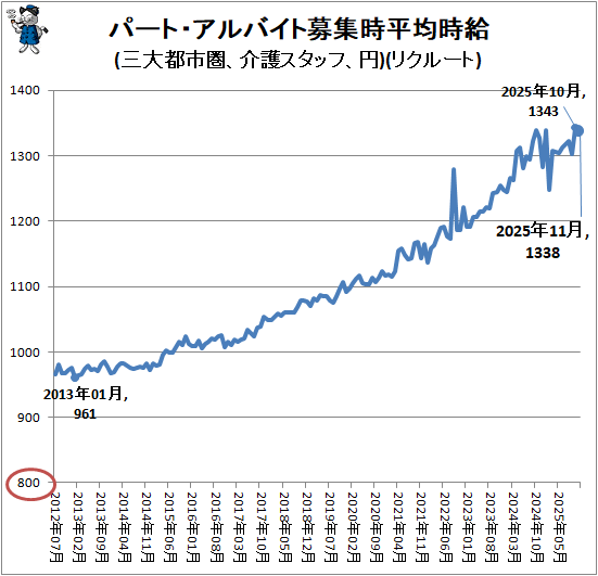 �� �ѡ��ȡ�����Х����罸��ʿ�ѻ���(�����ԻԷ��������åա���)(�ꥯ�롼��)