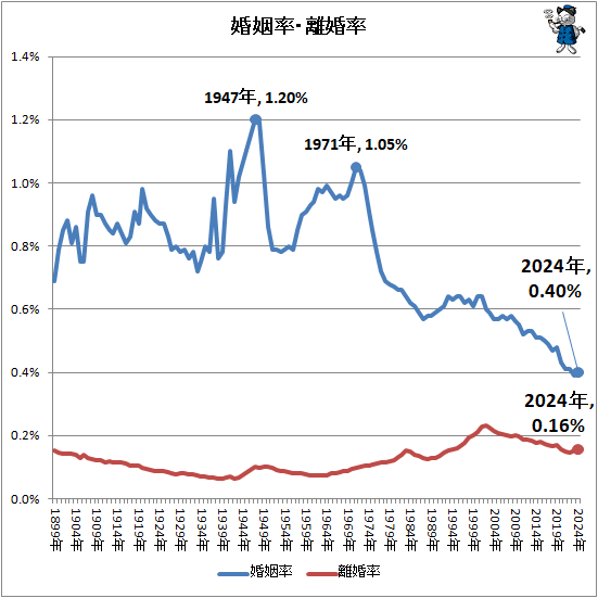 �� ����Ψ��Υ��Ψ