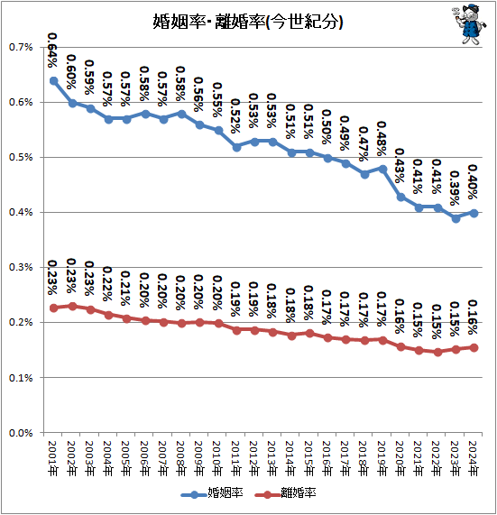 �� ����Ψ��Υ��Ψ(������ʬ)