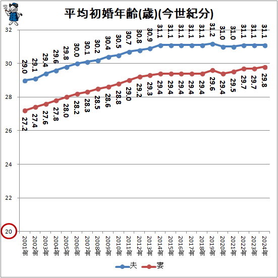 �� ʿ�ѽ麧ǯ��(��)(������ʬ)