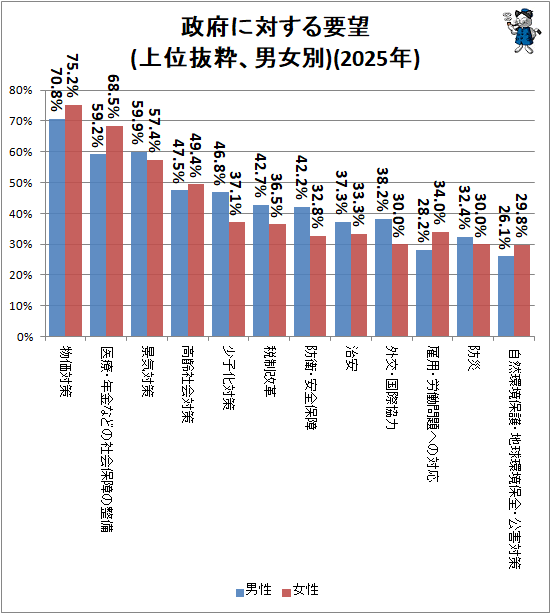 �� ���ܤ��Ф�����˾(���ȴ�衢�˽���)(2025ǯ)