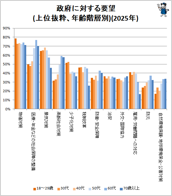 �� ���ܤ��Ф�����˾(���ȴ�衢ǯ������)(2025ǯ)