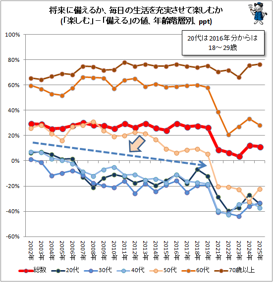 �� ����������뤫������������򽼼¤����Ƴڤ��फ(�ֳڤ���סݡ�������פ��͡�ǯ�����̡�ppt)