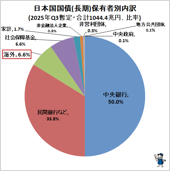 �� ���ܹ���(Ĺ��)��ͭ��������(2025ǯQ3���ꡦ���1044.4���ߡ���Ψ)