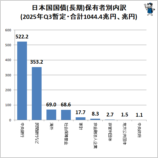 �� ���ܹ���(Ĺ��)��ͭ��������(2025ǯQ3���ꡦ���1044.4���ߡ�����)
