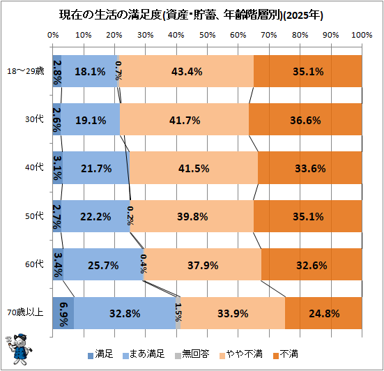 �� ���ߤ��������­��(�񻺡����ߡ�ǯ������)(2025ǯ)