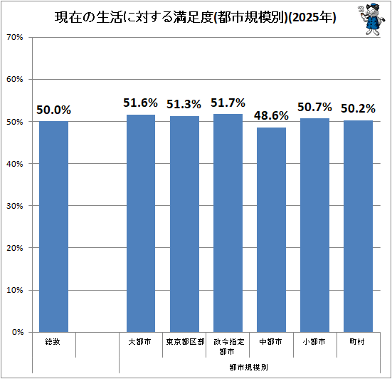 �� ���ߤ�������Ф�����­��(�ԻԵ�����)(2025ǯ)