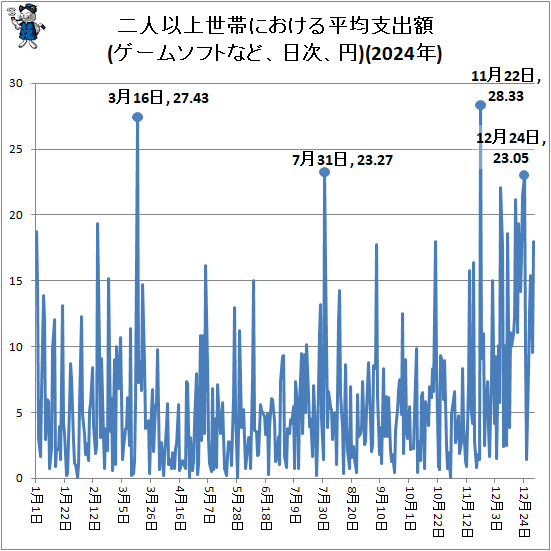 �� ��Ͱʾ����Ӥˤ�����ʿ�ѻٽг�(�����ॽ�եȤʤɡ���������)(2024ǯ)