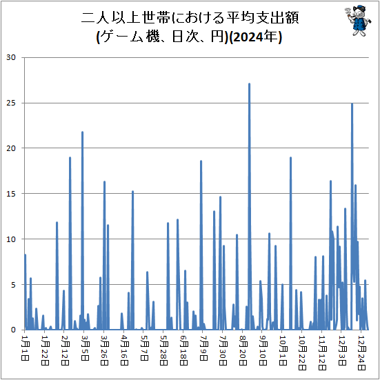 �� ��Ͱʾ����Ӥˤ�����ʿ�ѻٽг�(�����ൡ����������)(2024ǯ)