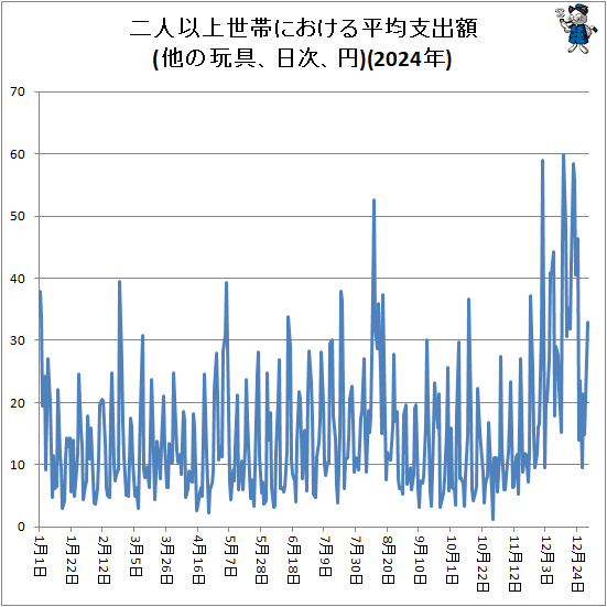 �� ��Ͱʾ����Ӥˤ�����ʿ�ѻٽг�(¾�δ����������)(2024ǯ)