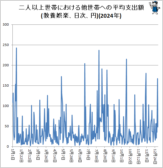 �� ��Ͱʾ����Ӥˤ�����¾���Ӥؤ�ʿ�ѻٽг�(���ܸ�ڡ���������)(2024ǯ)
