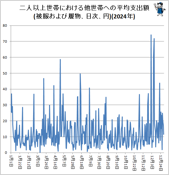 �� ��Ͱʾ����Ӥˤ�����¾���Ӥؤ�ʿ�ѻٽг�(�����������ʪ����������)(2024ǯ)