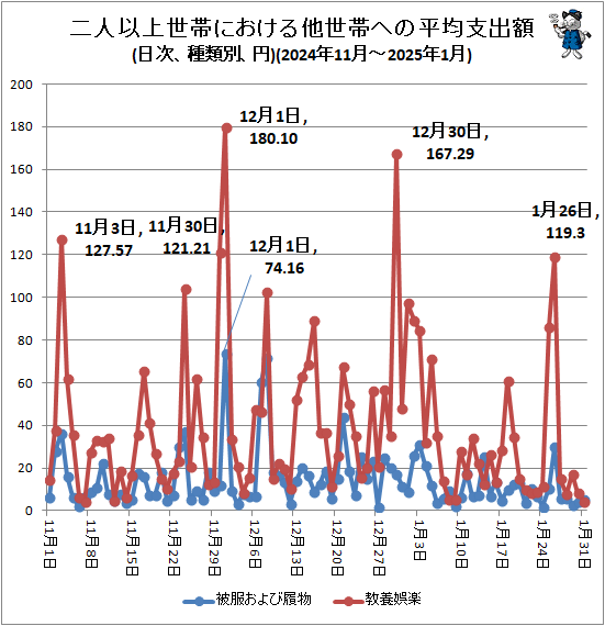 �� ��Ͱʾ����Ӥˤ�����¾���Ӥؤ�ʿ�ѻٽг�(�����������̡���)(2024ǯ11��-2025ǯ1��)