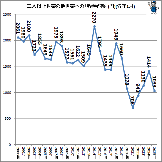 �� ��Ͱʾ����Ӥ�¾���ӤؤΡֶ��ܸ�ڡ�(��)(��ǯ1��)