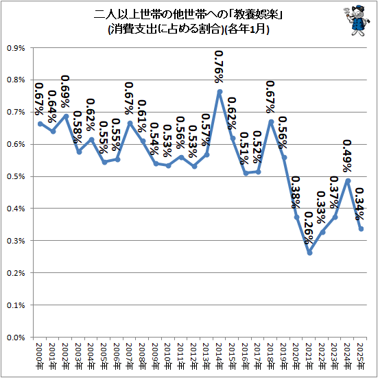 �� ��Ͱʾ����Ӥ�¾���ӤؤΡֶ��ܸ�ڡ�(����ٽФ�������)(��ǯ1��)