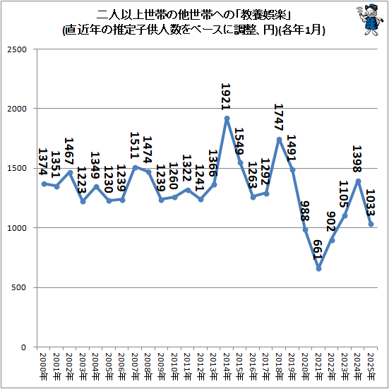 �� ��Ͱʾ����Ӥ�¾���ӤؤΡֶ��ܸ�ڡ�(ľ��ǯ�ο���Ҷ��Ϳ���١�����Ĵ������)(��ǯ1��)