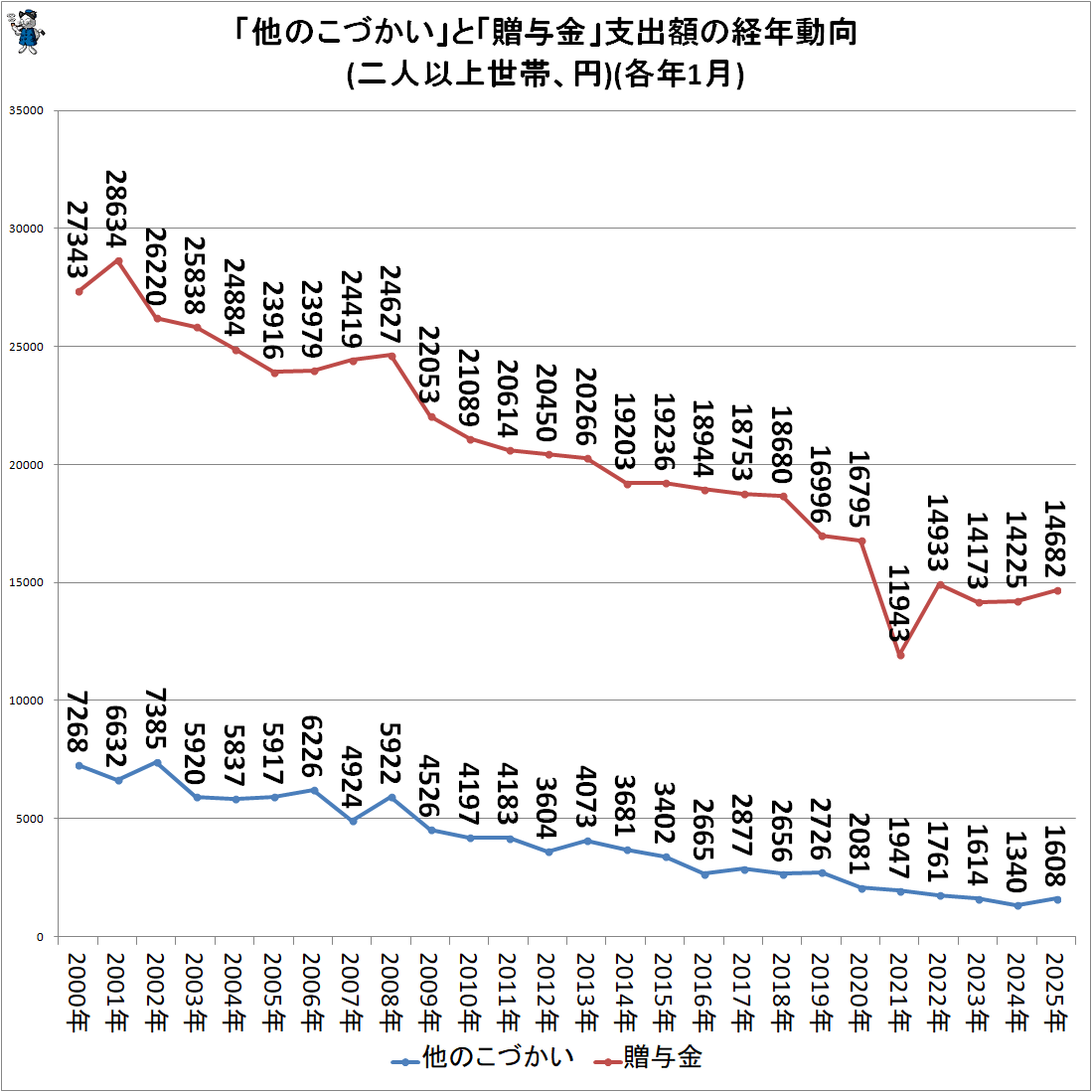 �� ��¾�Τ��Ť����פȡ�£Ϳ��׻ٽгۤη�ǯư��(��Ͱʾ����ӡ���)(��ǯ1��)