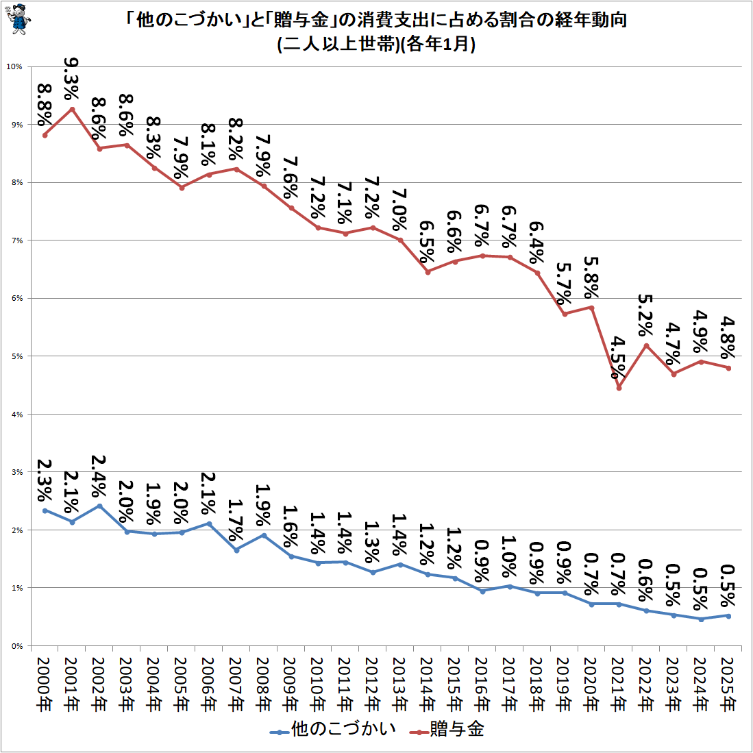 �� ��¾�Τ��Ť����פȡ�£Ϳ��פξ���ٽФ�������η�ǯư��(��Ͱʾ�����)(��ǯ1��)
