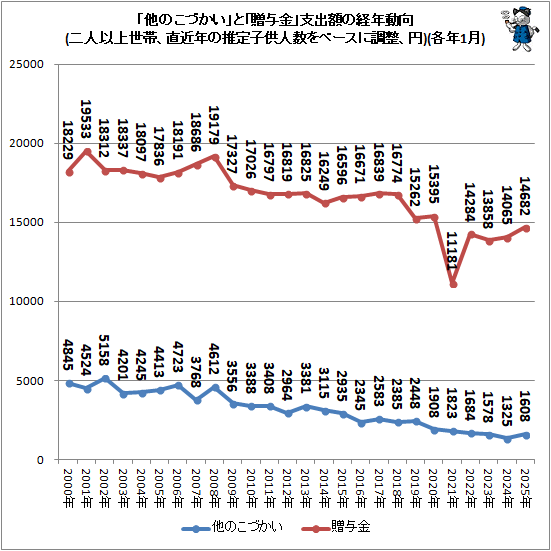 ��¾�Τ��Ť����פȡ�£Ϳ��׻ٽгۤη�ǯư��(��Ͱʾ����ӡ�ľ��ǯ�ο���Ҷ��Ϳ���١�����Ĵ������)(��ǯ1��)