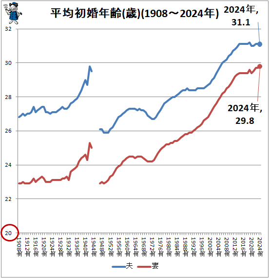 �� ʿ�ѽ麧ǯ��(��)(1908-2024ǯ)