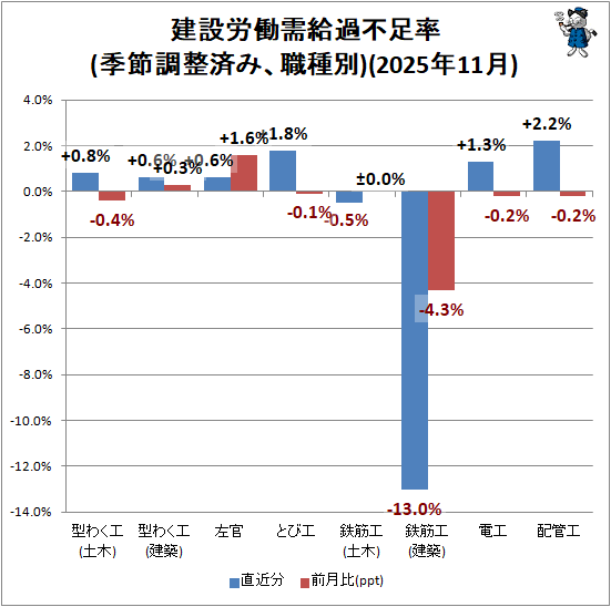 �� ����ϫƯ�������­Ψ(����Ĵ���Ѥߡ�������)(2025ǯ11��)