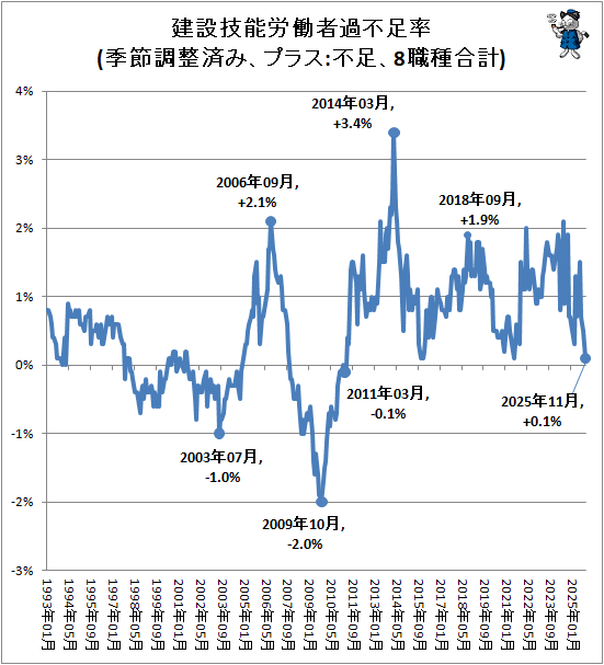 �� ���ߵ�ǽϫƯ�Բ���­Ψ(����Ĵ���Ѥߡ��ץ饹:��­��8������)