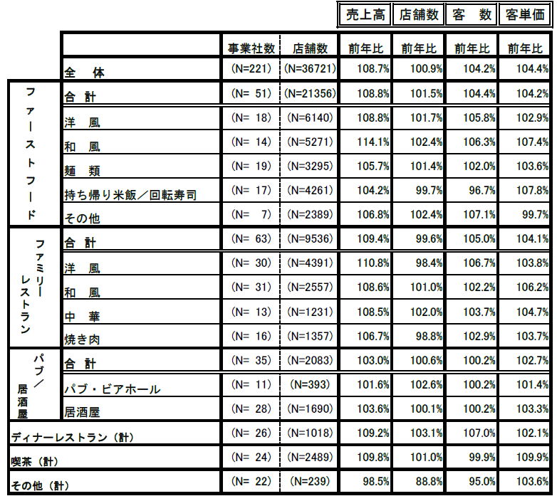 �� ����������ǯƱ���桦��Ź�ǡ���(2025ǯ11��ʬ)