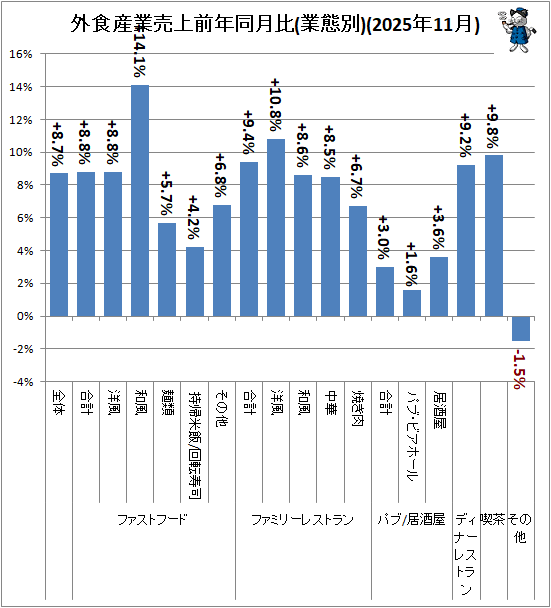 �� �������������ǯƱ����(������)(2025ǯ11��)