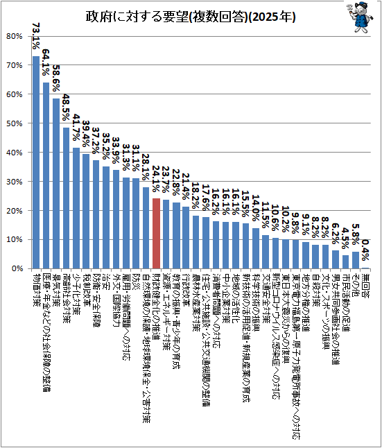�� ���ܤ��Ф�����˾(ʣ������)(2025ǯ)