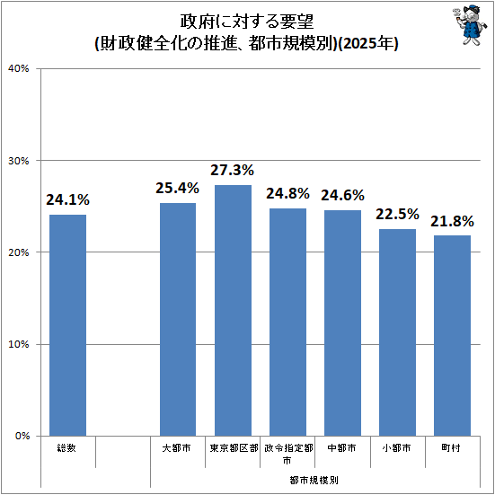 �� ���ܤ��Ф�����˾(�����������ο�ʡ��ԻԵ�����)(2025ǯ)