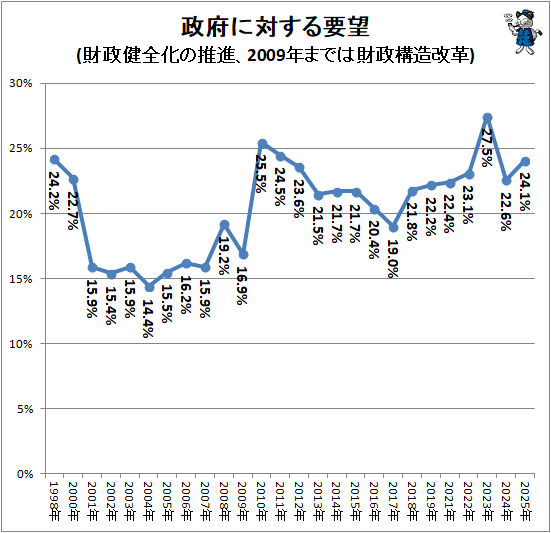 �� ���ܤ��Ф�����˾(�����������ο�ʡ�2009ǯ�ޤǤϺ�����¤����)