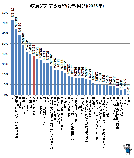 �� ���ܤ��Ф�����˾(2025ǯ)