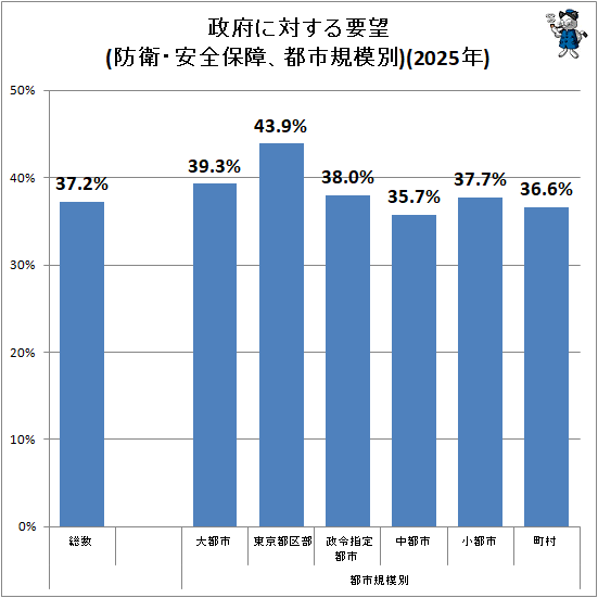 �� ���ܤ��Ф�����˾(�ɱҡ������ݾ㡢�ԻԵ�����)(2025ǯ)