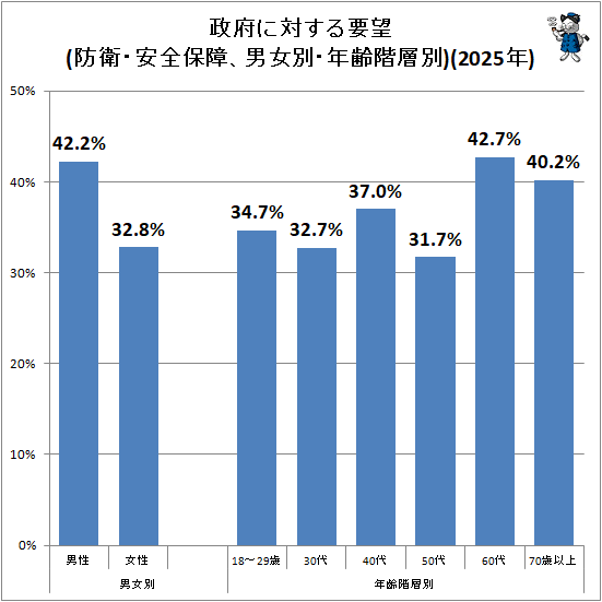 �� ���ܤ��Ф�����˾(�ɱҡ������ݾ㡢�˽��̡�ǯ������)(2025ǯ)