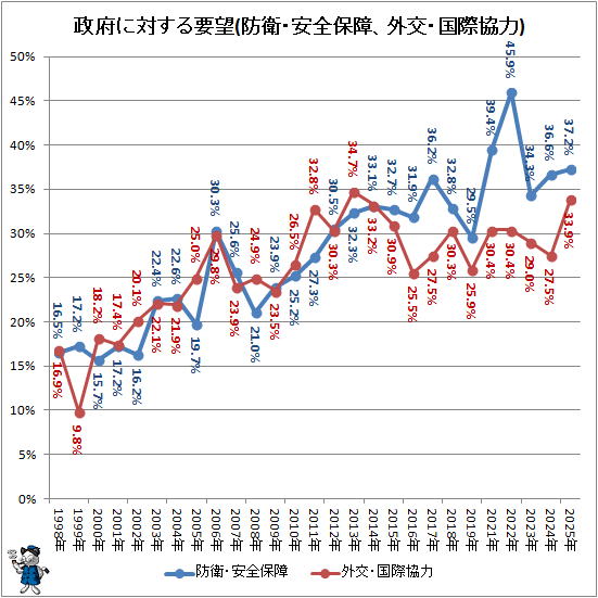 �� ���ܤ��Ф�����˾(�ɱҡ������ݾ㡢���򡦹�ݶ���)